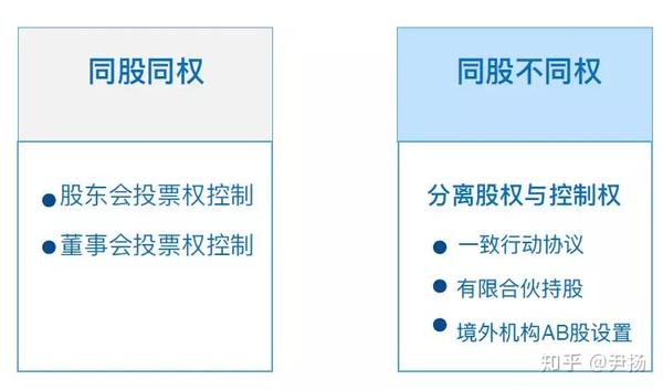 一元购买股权会计处理方法是什么意思