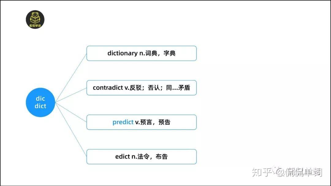 侃侃单词词根词缀记单词dicdict