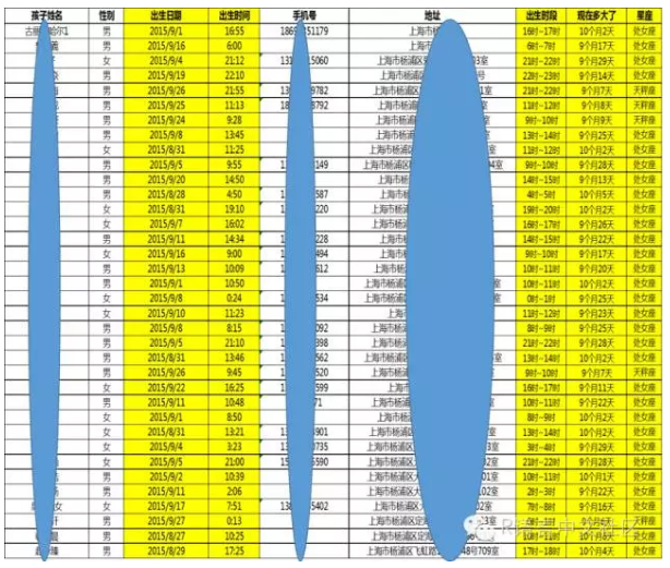透视表分析银行交易流水 zhuanlan.zhihu.com