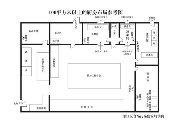 分享一些监管部门对厨房设计的参考平面图