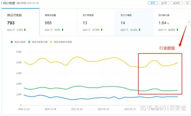 拼多多店铺流量忽然下滑没有思路咋办教商家几招硬核方法自我分析