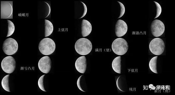 月相: 月球在圆缺变化中出现的各种形状