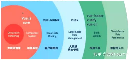 大公司用vue做seo zhuanlan.zhihu.com
