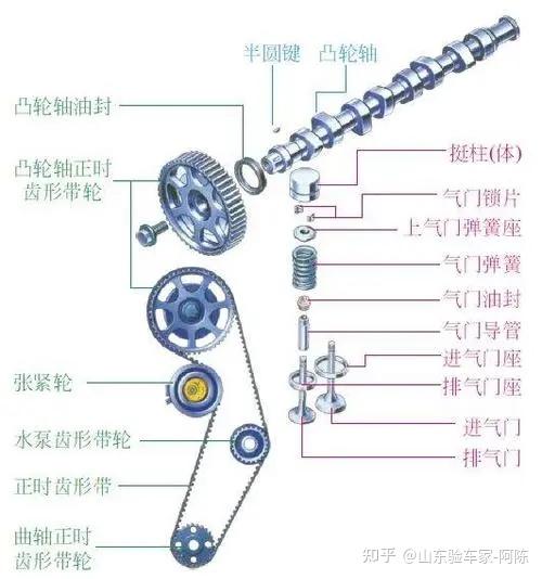 二手车发动机检测配气机构