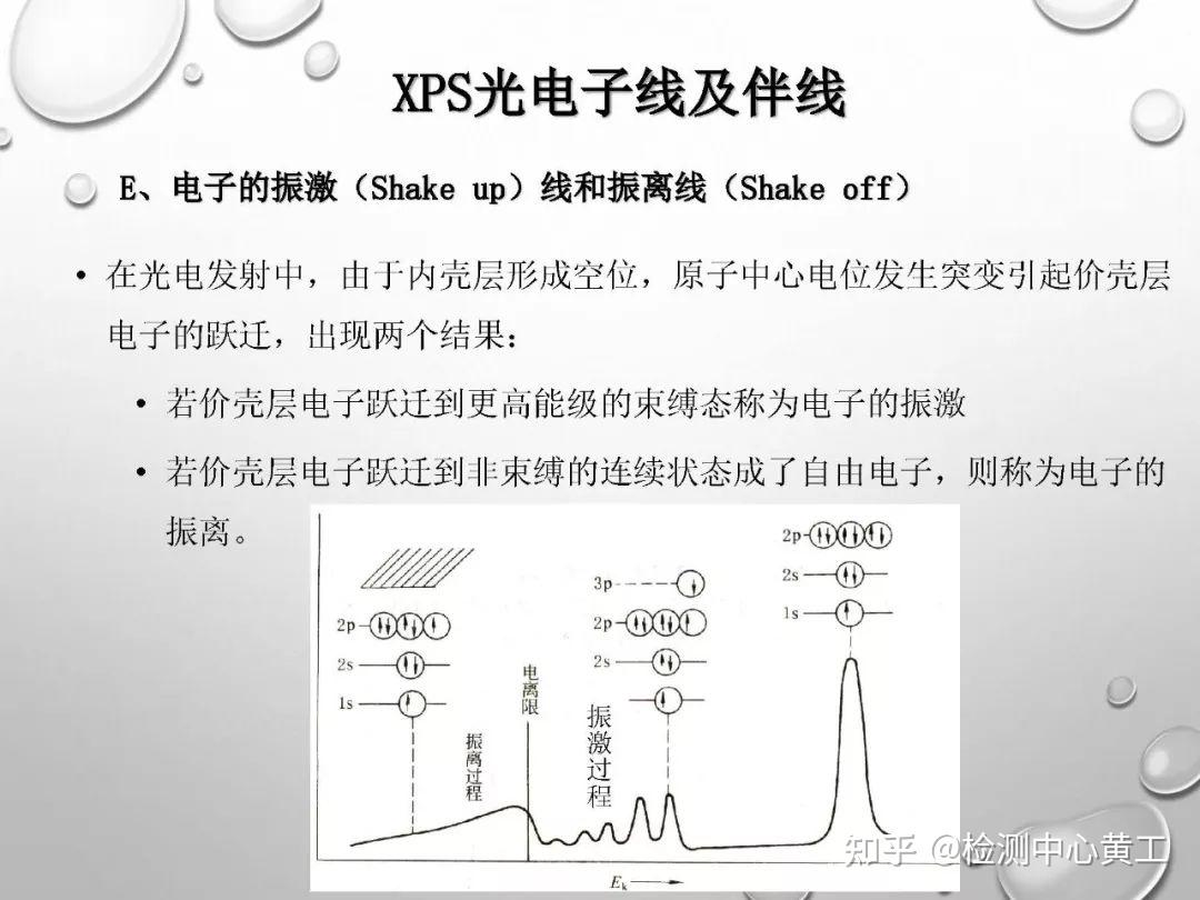 XPS谱图分析五大关键点与案例解析 知乎