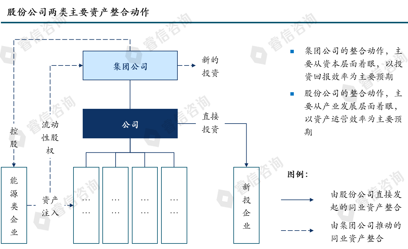 睿信咨询某电力公司组织绩效体系建设项目案例