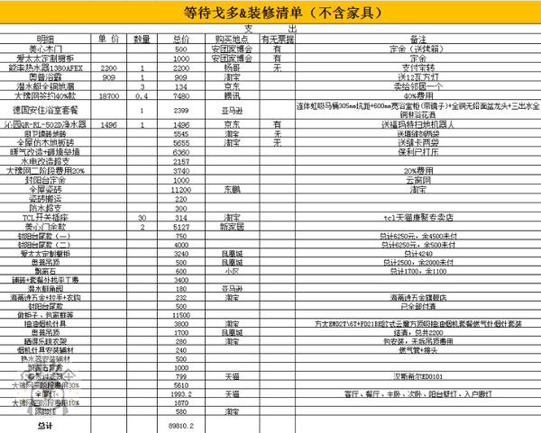 【装修清单】学霸夫妻靠这拯救"黑煤窑",9万造画报感北欧家