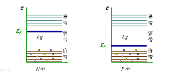 费米能的极限是什么