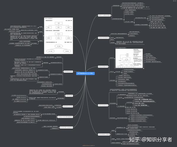 《金字塔原理》思维导图