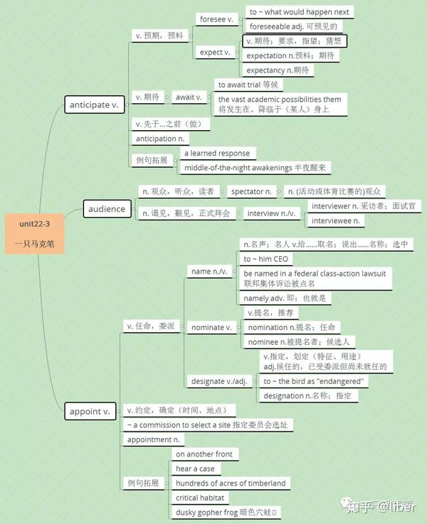 考研英语单词_《恋词》题源报刊7000词思维导图