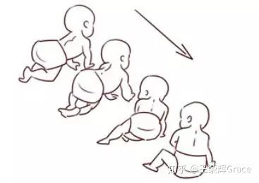 宝宝开始手膝爬行啦! 随后,宝宝能从爬行的换到坐的姿势.