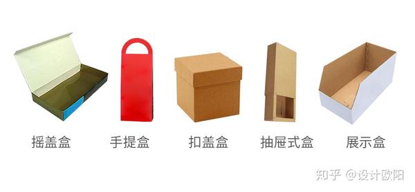 摇盖盒: 盒身,盒盖,盒底皆为一体成型.