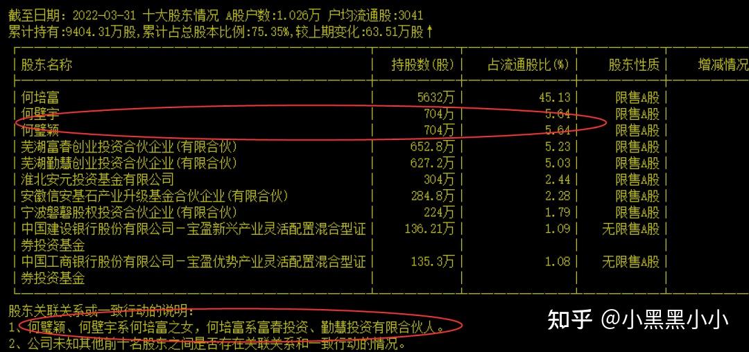 何璧颖,何壁宇质押股票用途是"债权类投资,我们可以很合理地推测,这