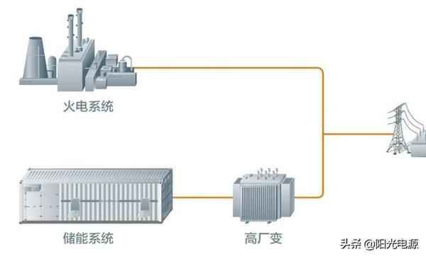 干货| 储能如何为火电调频"开外挂"?