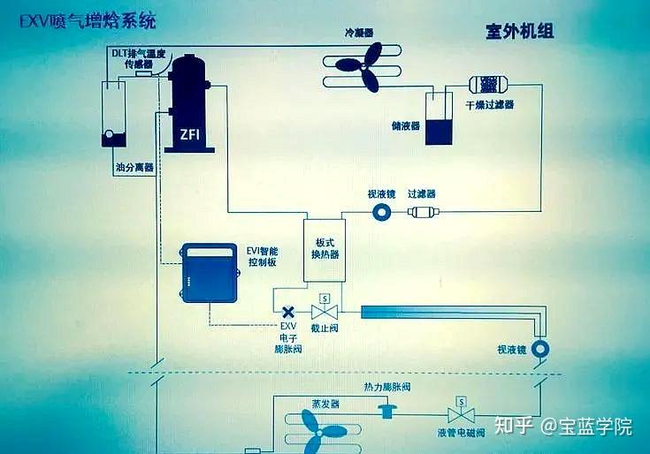 压缩机喷气增焓技术原理
