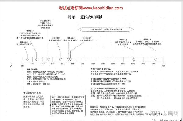 肖秀荣整理考研政治近代史时间轴最全汇总