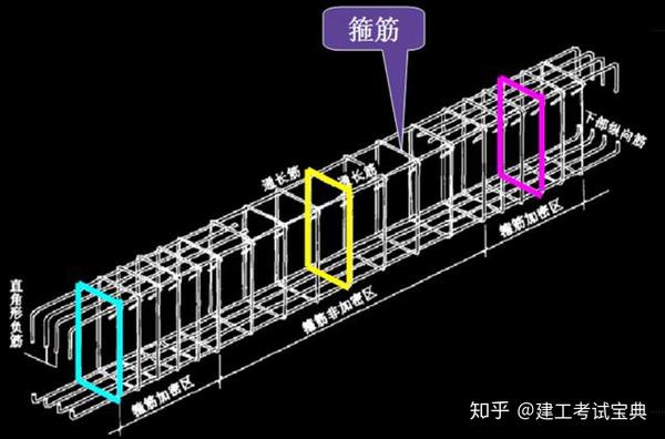 框架梁加密箍筋的构造示意详图