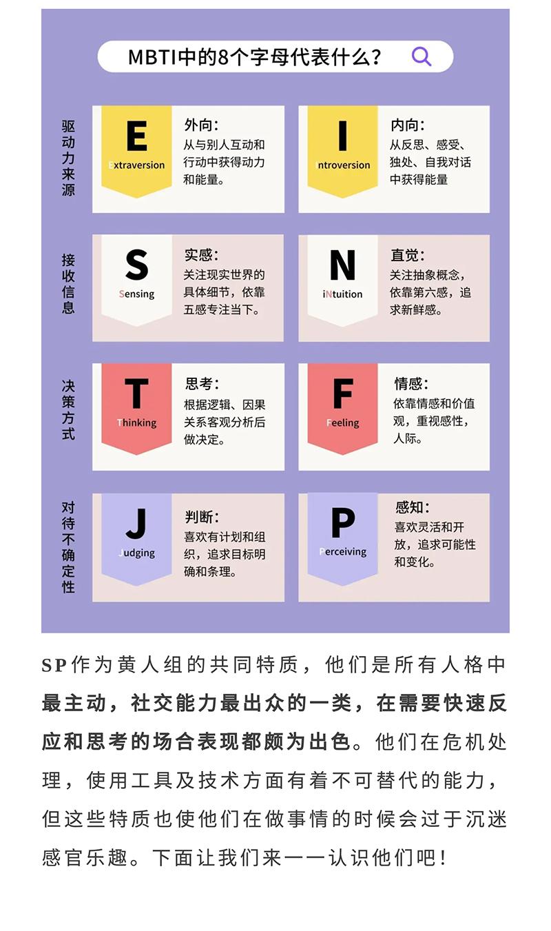 Mbti Sp