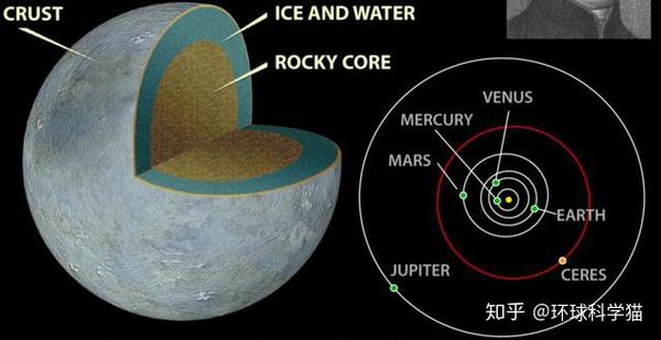 谷神星典型的陆地行星构造特征表面的皱纹是萎缩后的产物