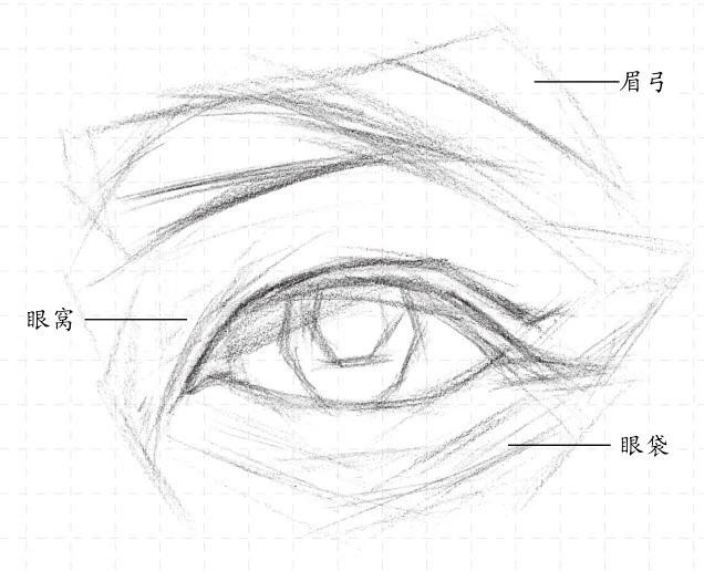 素描入门五官眼睛的画法步骤讲解