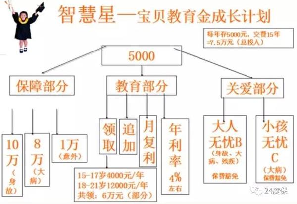 平安智能星智慧星想说爱你不容易