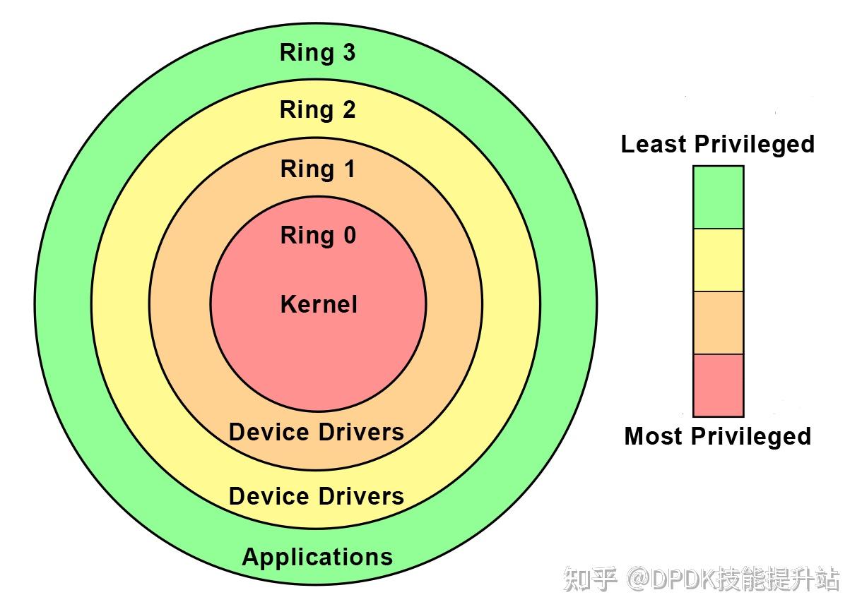 从qemu virtio到vhost user 知乎