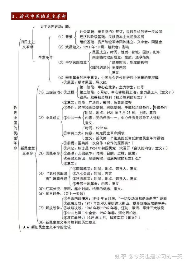 高中历史必修知识框架图,文科生高考复习必备!