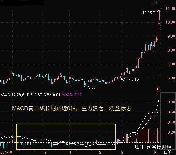 如上图示,600696(匹凸匹)我们可通过成交量看出,在前2次堆量1和堆量2