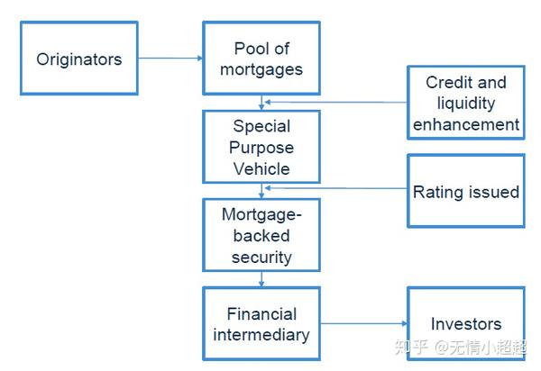  Understanding Who Closes on the Mortgage Loan Commitment at Closing: A Comprehensive Guide