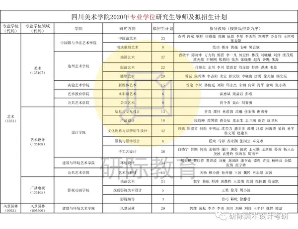 【2020复试】四川美术学院考研复试名单首发!
