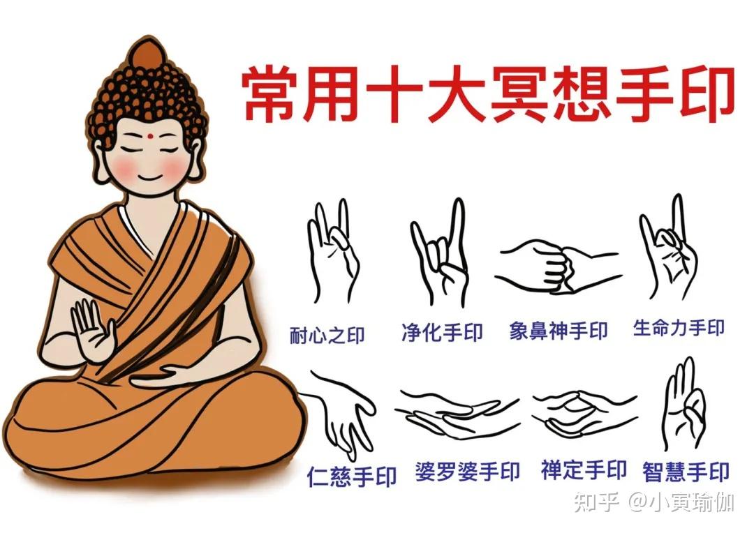 冥想常用十大手印之无畏手印,配合调息法可以治疗高血压,缓解精神紧张