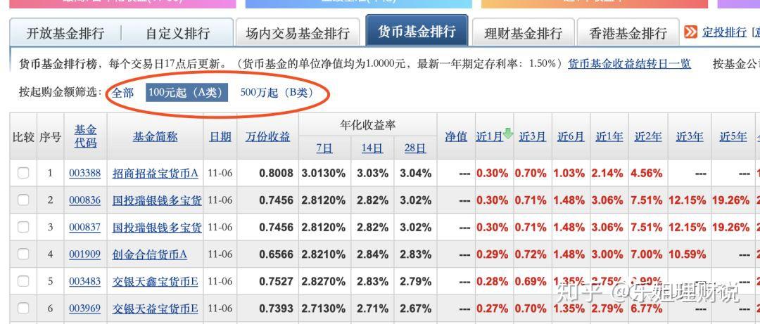 最好的十大基金 2021年十大货币基金排名