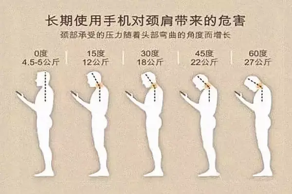 你还不知道的:低头族对于颈椎的危害有这么大?