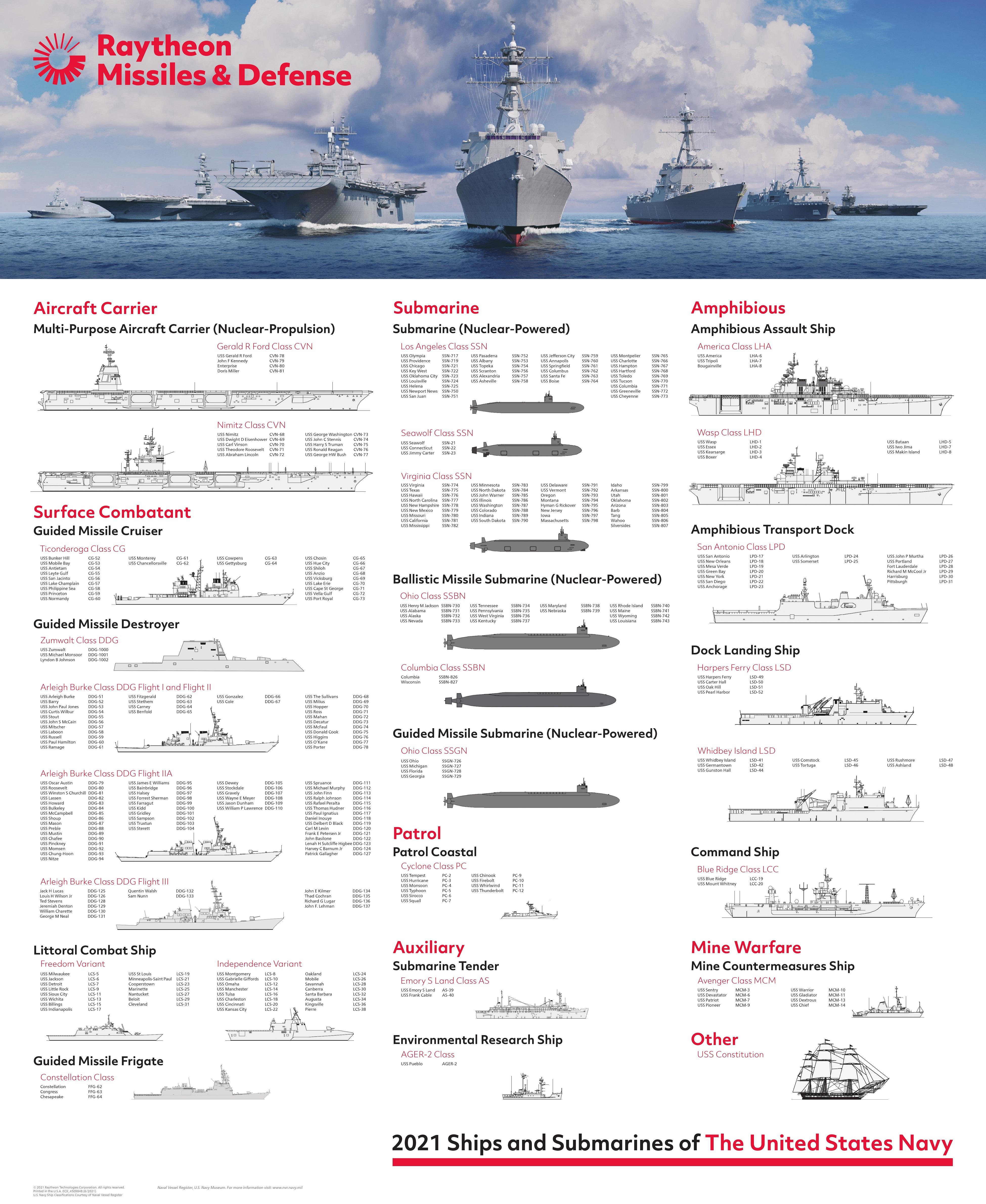 infographic2021美国海军全部作战舰艇一览含完整舰名