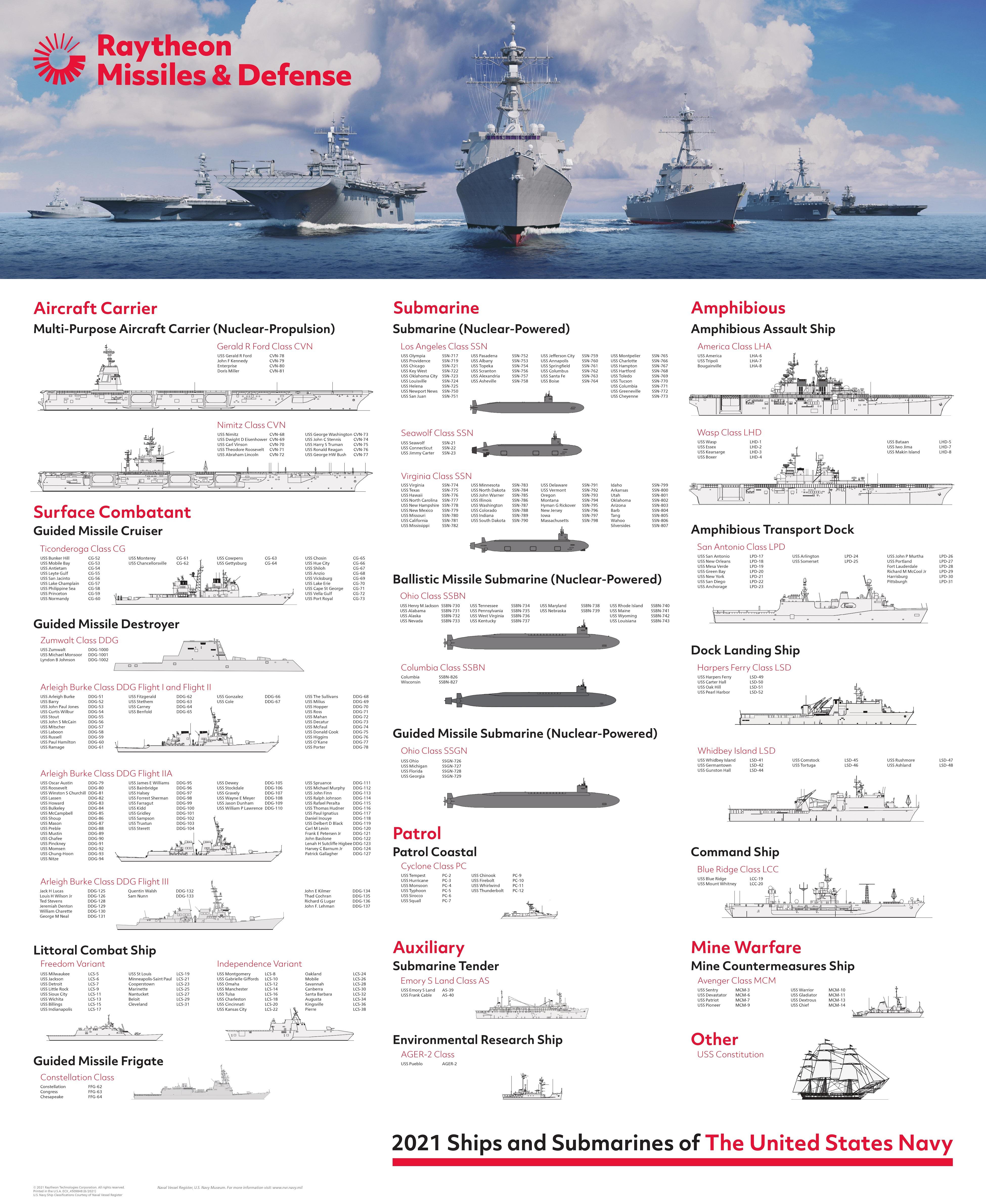 【infographic】2021美国海军全部作战舰艇一览(含完整舰名)