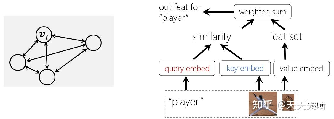 learning transferable visual models from natural language
