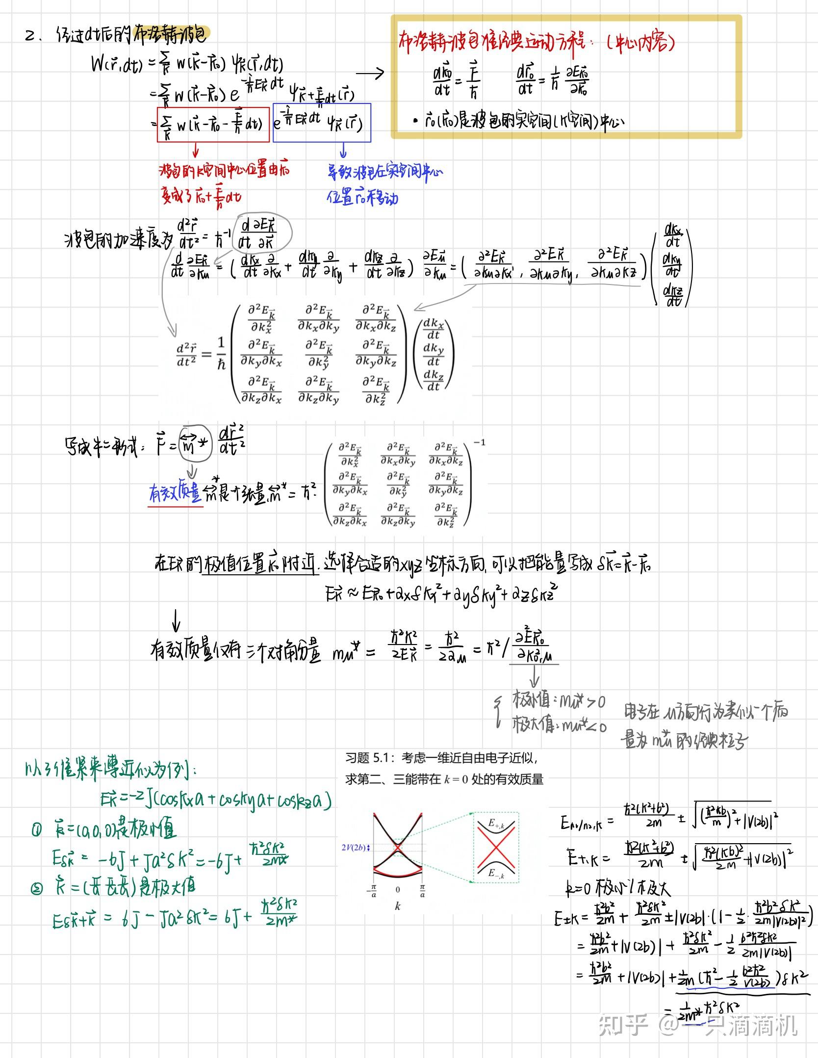 固体物理笔记 布洛赫电子动力学 知乎