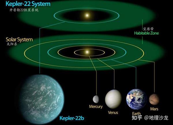 超级地球"开普勒22b",最有可能拥有地外生命的星球之一