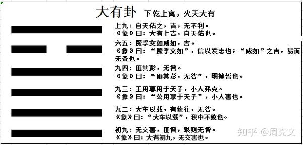 大有卦新解