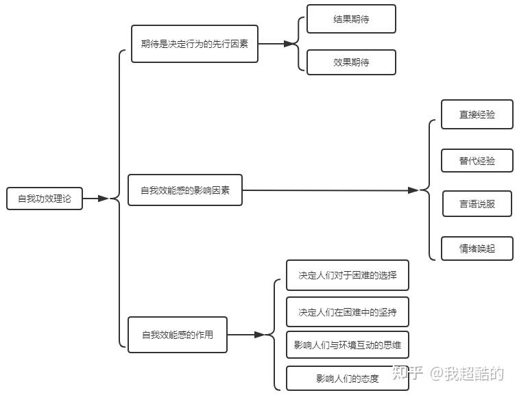 川师专考情分析加普通心理学重点理论速记