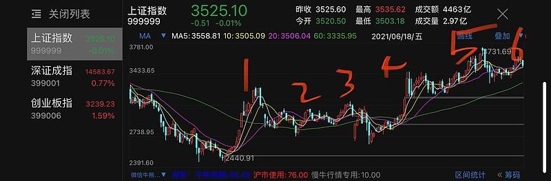 619展示一下2019年熊市结束后历次股市顶部的精确判断不看后悔一辈子