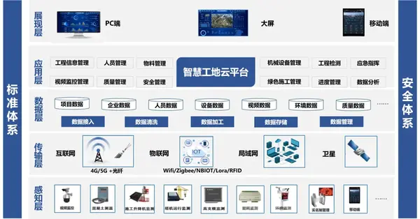 部署方式:本地部署(优先推荐),saas部署 03 项目级智慧工地管理平台