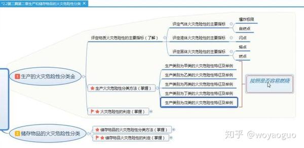 《消防安全技术实务》生产和储存物品的火灾危险性分类及章节习题