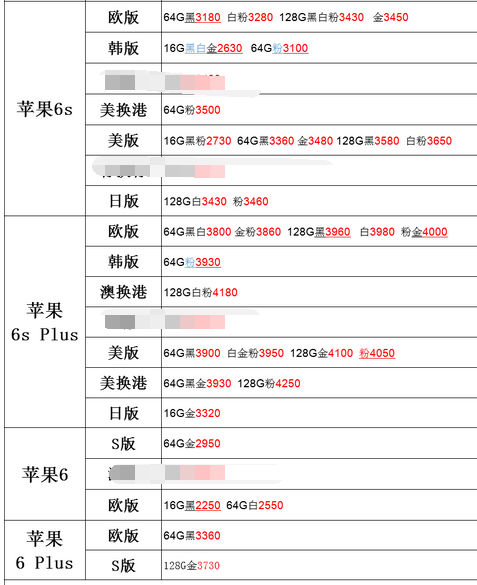 2、我在网上看到，深圳市福田区华强北路远望数码城有卖苹果5s的。我想问能不能买。