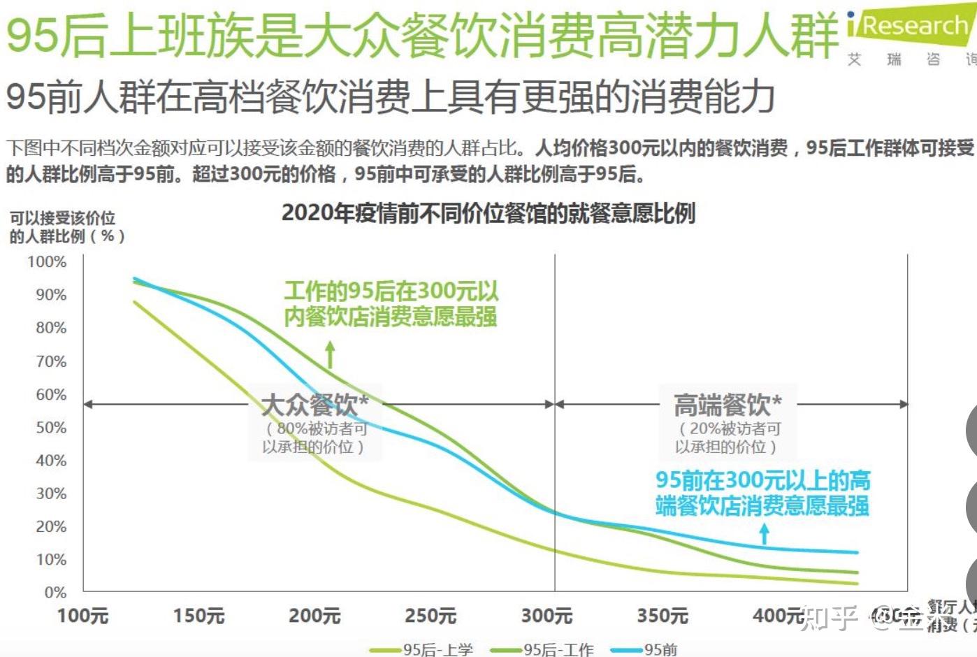 案例拆解——从西贝莜面村的全域布局中学思路-第4张图片-90博客网 案例拆解——从西贝莜面村的全域布局中学思路-第4张图片-90博客网