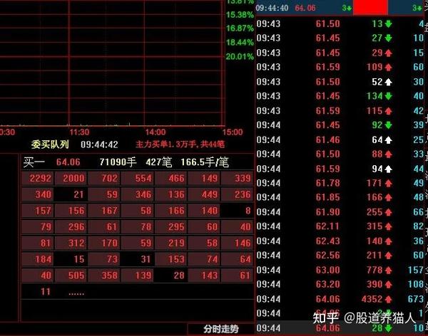 方新侠3000万扫板一股.