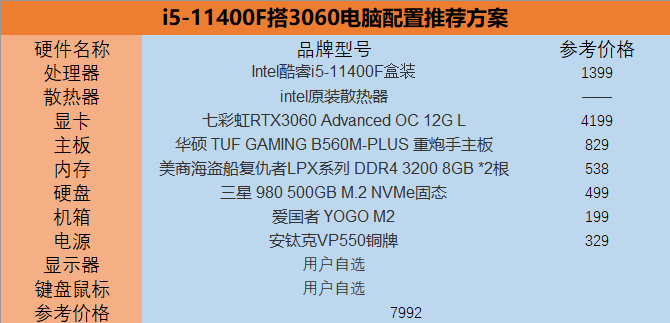 主流游戏电脑配置清单i511400f搭3060配置推荐