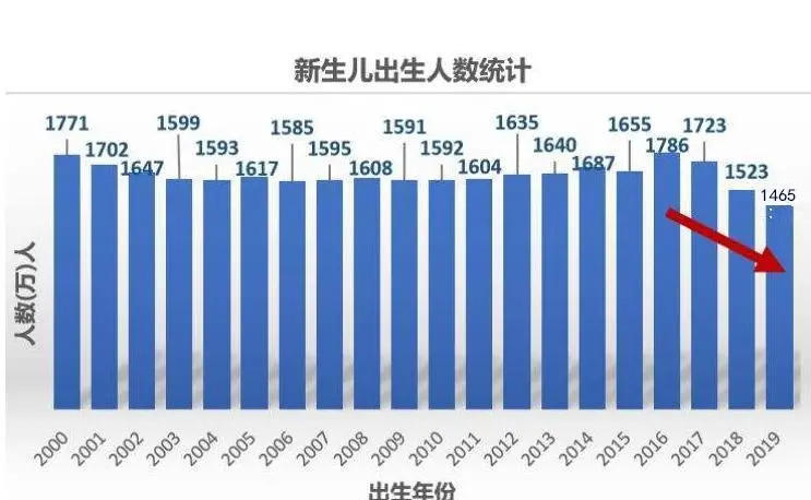 人口普查60岁人口达26亿老龄化超级严重