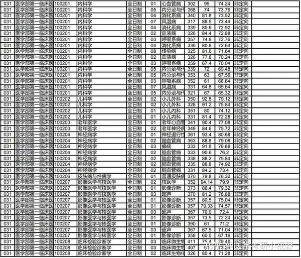 2021年考研录取名单 |青岛大学(附分数线,拟录取名单)
