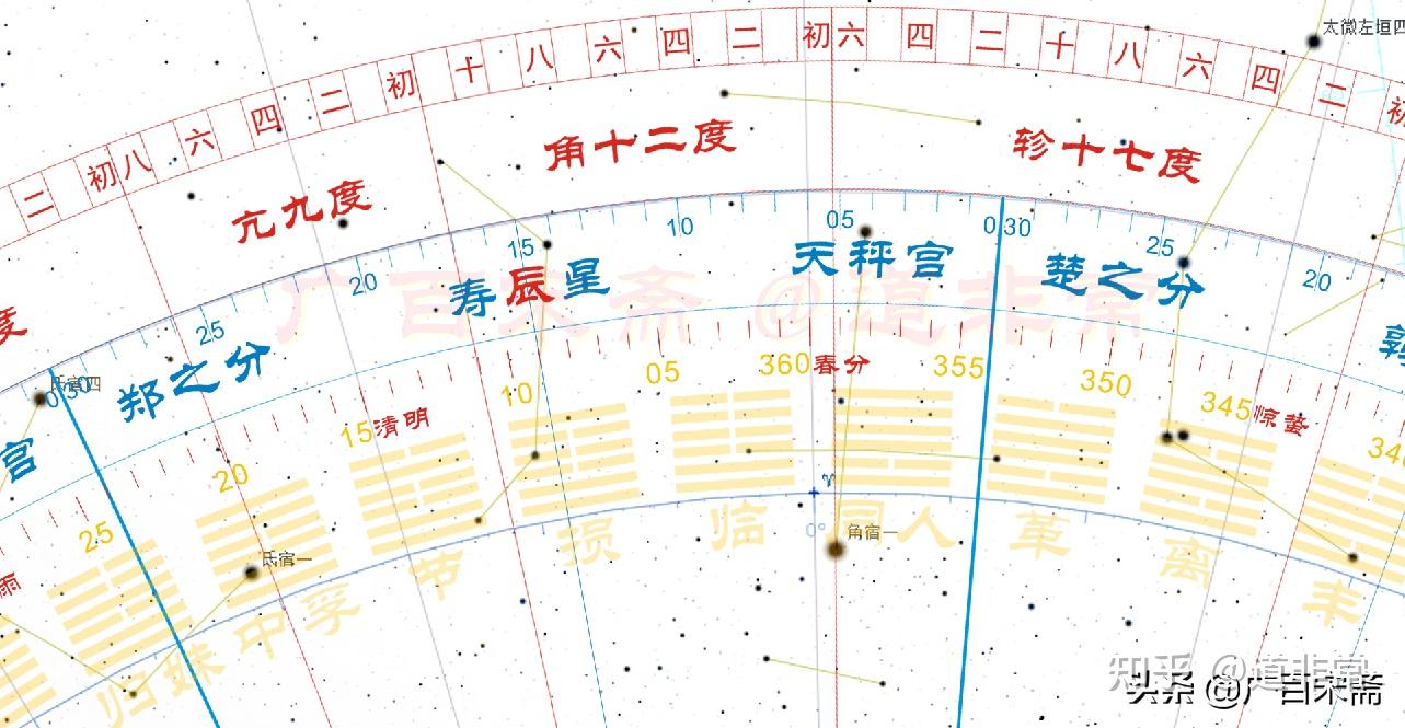 授时绝技首先就要精准掌握二十八宿二十七宿和十二次黄道十二宫的划分